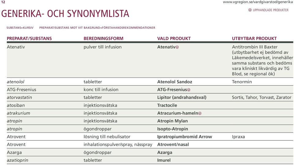 UTBYTBAR PRODUKT Atenativ pulver till infusion Atenativ Antitrombin III Baxter (utbytbarhet ej bedömd av Läkemedelsverket, innehåller samma substans och bedöms vara kliniskt likvärdig av TG Blod, se