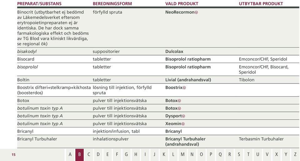 ratiopharm Emconcor/CHF, Speridol bisoprolol tabletter Bisoprolol ratiopharm Emconcor/CHF, Bisocard, Speridol Boltin tabletter Livial (andrahandsval) Tibolon Boostrix difteri+stelkramp+kikhosta