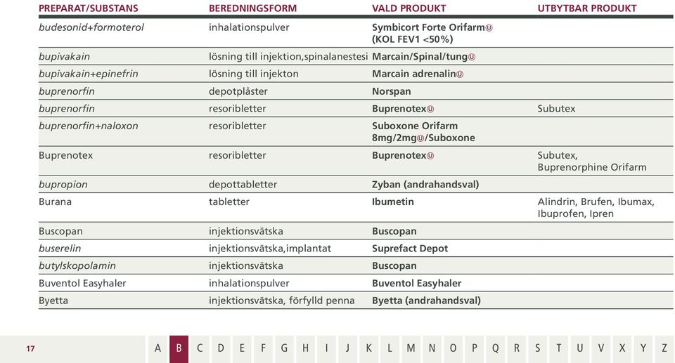 Suboxone Orifarm 8mg/2mg /Suboxone Buprenotex resoribletter Buprenotex Subutex, Buprenorphine Orifarm bupropion depottabletter Zyban (andrahandsval) Burana tabletter Ibumetin Alindrin, Brufen,