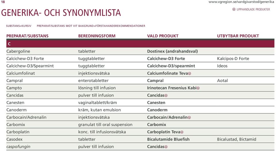 UTBYTBAR PRODUKT C Cabergoline tabletter Dostinex (andrahandsval) Calcichew-D3 Forte tuggtabletter Calcichew-D3 Forte Kalcipos-D Forte Calcichew-D3/Spearmint tuggtabletter Calcichew-D3/spearmint