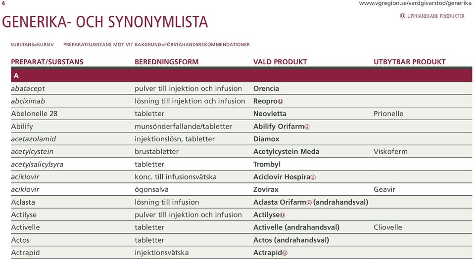 UTBYTBAR PRODUKT A abatacept pulver till injektion och infusion Orencia abciximab lösning till injektion och infusion Reopro Abelonelle 28 tabletter Neovletta Prionelle Abilify