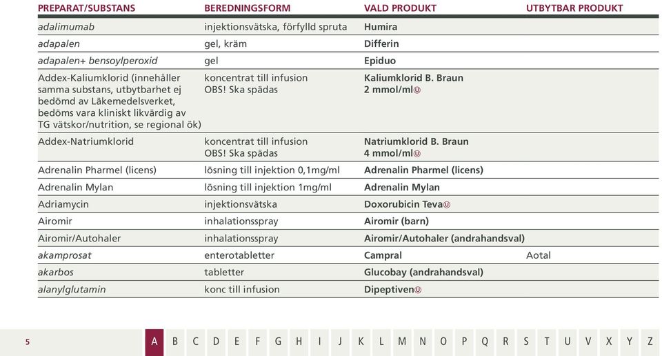 Ska spädas bedömd av Läkemedelsverket, bedöms vara kliniskt likvärdig av TG vätskor/nutrition, se regional ök) Addex-Natriumklorid koncentrat till infusion OBS! Ska spädas Kaliumklorid B.