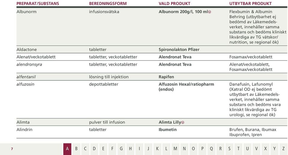 Fosamax/veckotablett alendronsyra tabletter, veckotabletter Alendronat Teva Alenat/veckotablett, Fosamax/veckotablett alfentanil lösning till injektion Rapifen alfuzosin depottabletter Alfuzosin