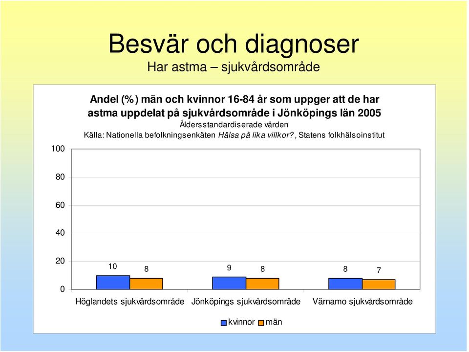 Jönköpings län 5 1 9 8 8 8 7 Höglandets