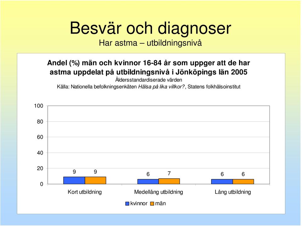 utbildningsnivå i Jönköpings län 5 9 9 6 7 6 6