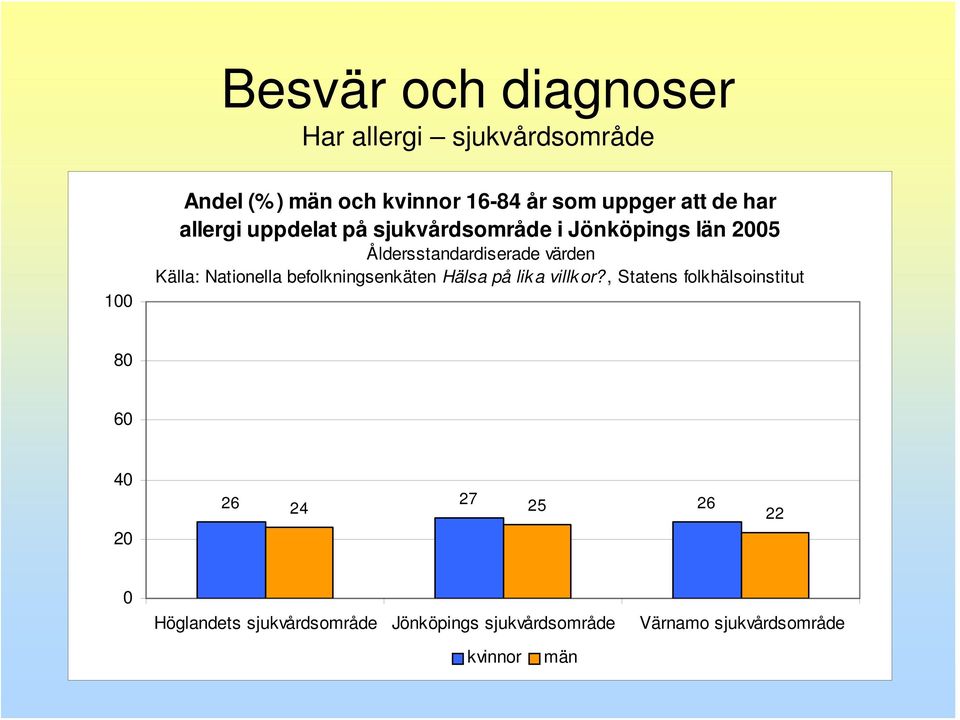 befolkningsenkäten Hälsa på lik a villk or?