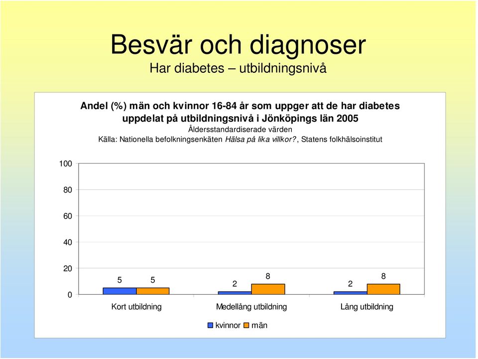 utbildningsnivå i Jönköpings län 5 5 5 8 8 2 2