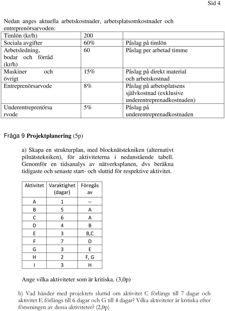 Underentreprenörsa rvode 5% Påslag på underentreprenadkostnaden Fråga 9 Projektplanering a) Skapa en strukturplan, med blocknätstekniken (alternativt pilnätstekniken), för aktiviteterna i