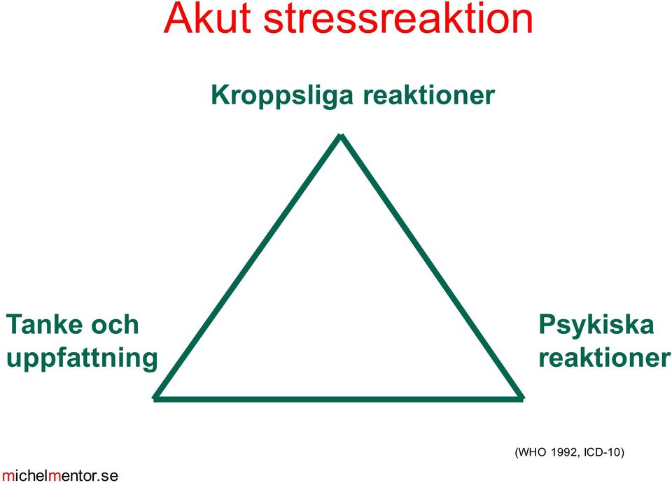 Tanke och uppfattning