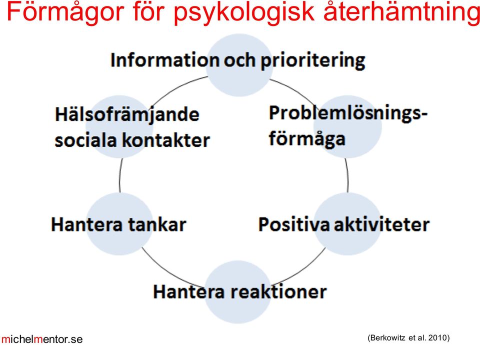 återhämtning