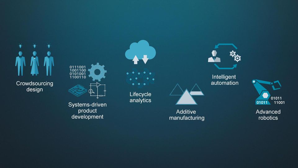 manufacturing Intelligent automation Advanced