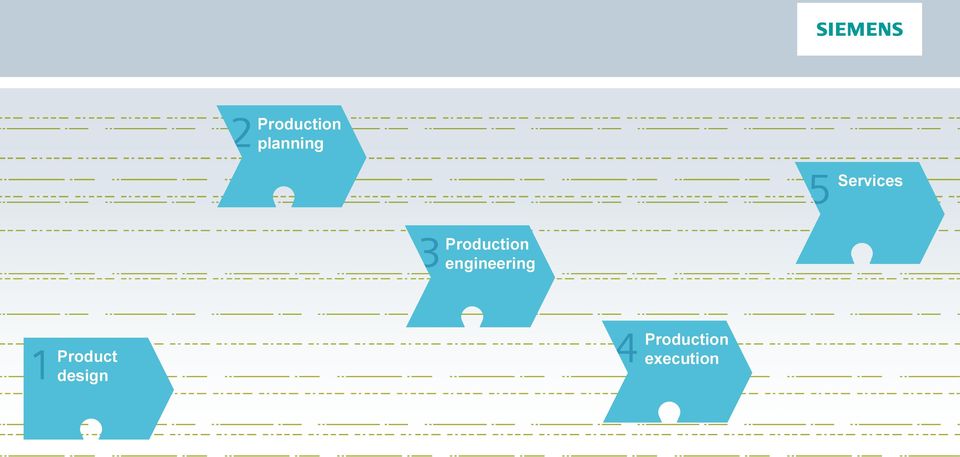 execution Siemens AG 2016