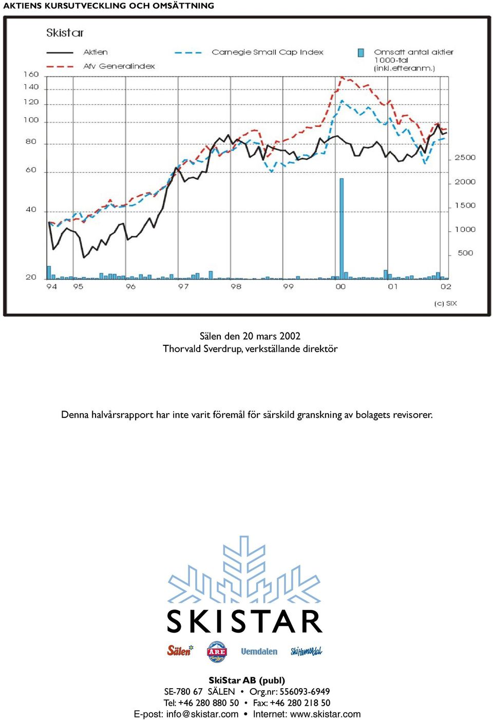 granskning av bolagets revisorer. SkiStar AB (publ) SE-780 67 SÄLEN Org.