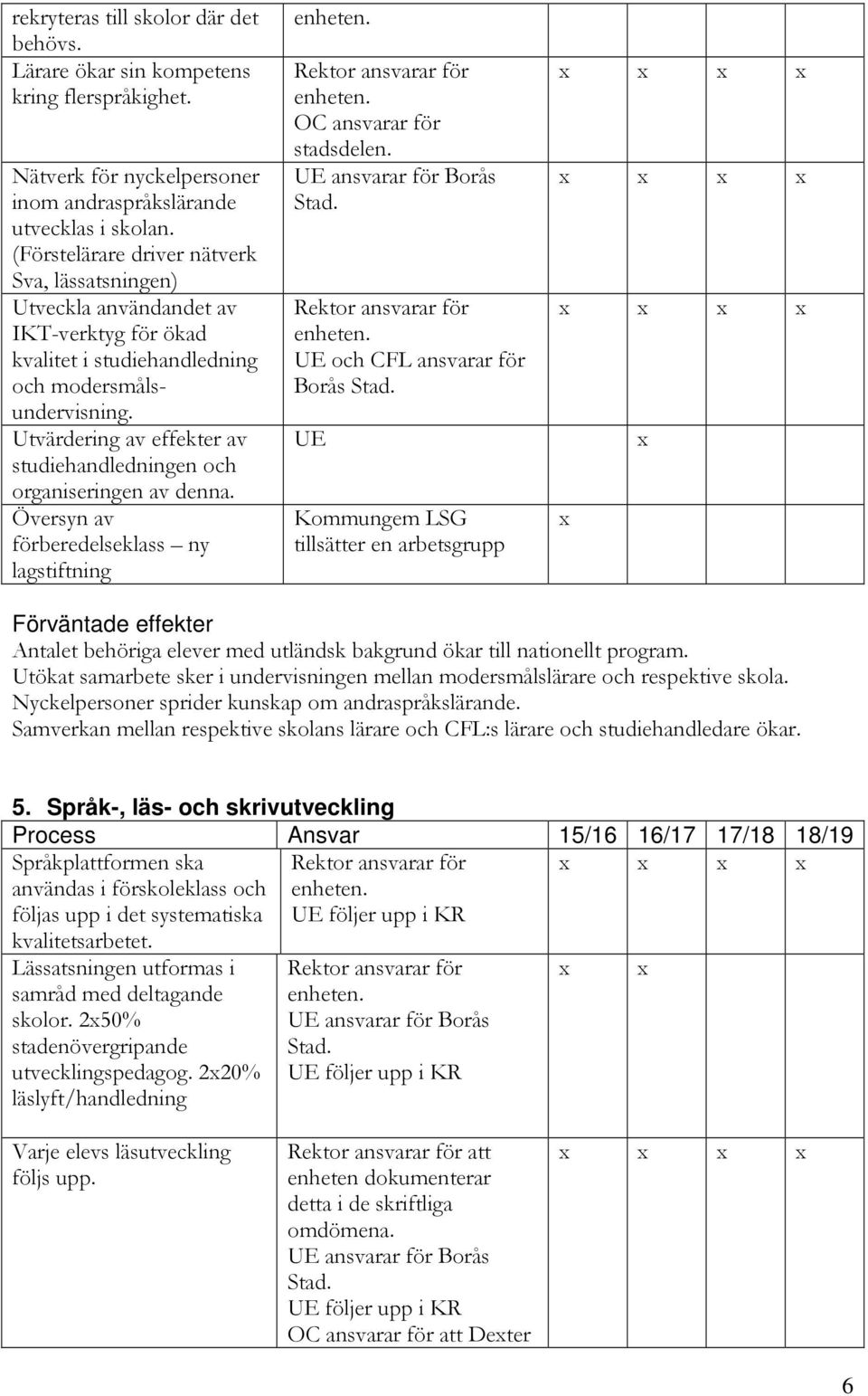 Utvärdering av effekter av studiehandledningen och organiseringen av denna. Översyn av förberedelseklass ny lagstiftning OC ansvarar för stadsdelen.