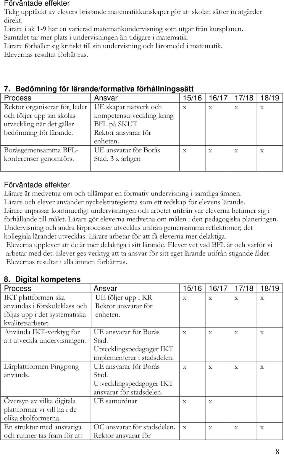Bedömning för lärande/formativa förhållningssätt Rektor organiserar för, leder UE skapar nätverk och och följer upp sin skolas utveckling när det gäller bedömning för lärande.