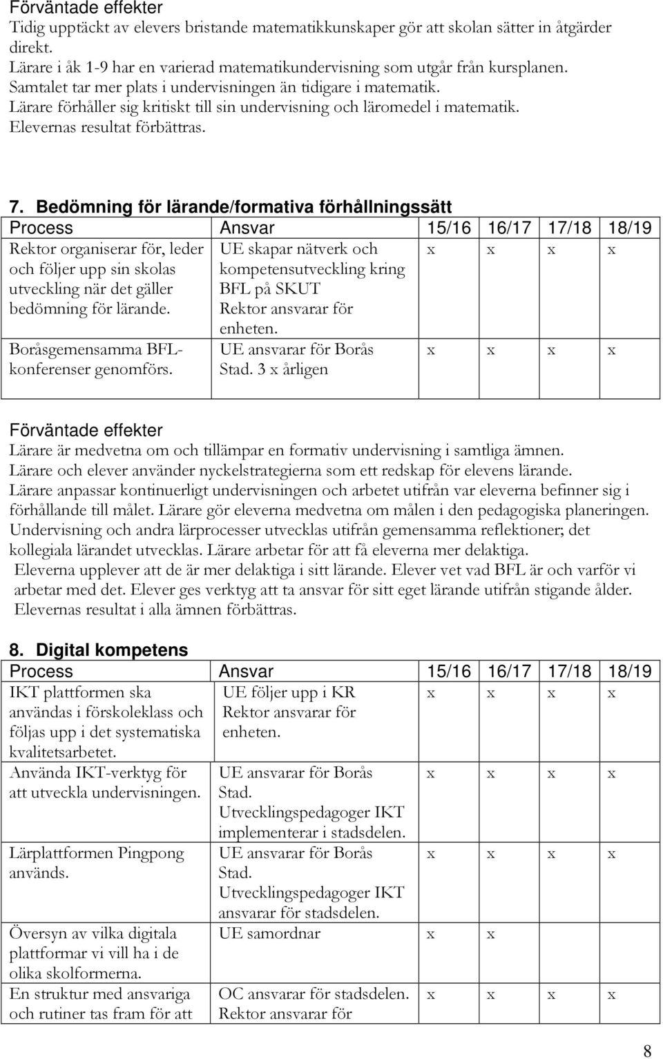 Bedömning för lärande/formativa förhållningssätt Rektor organiserar för, leder UE skapar nätverk och och följer upp sin skolas utveckling när det gäller bedömning för lärande.