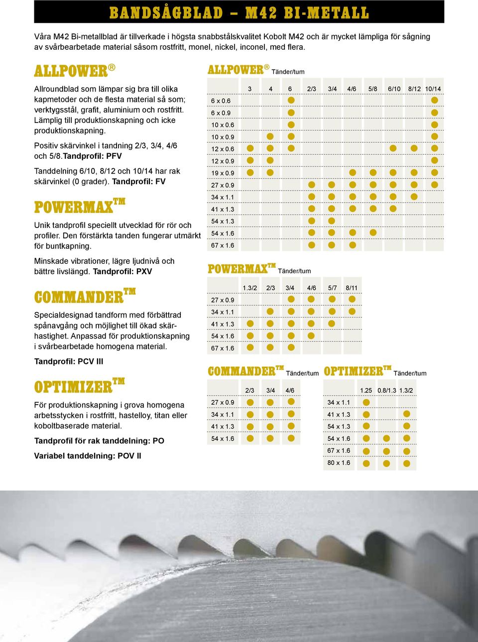 Lämplig till produktionskapning och icke produktionskapning. Positiv skärvinkel i tandning 2/3, 3/4, 4/6 och 5/8.Tandprofil: PFV Tanddelning 6/10, 8/12 och 10/14 har rak skärvinkel (0 grader).