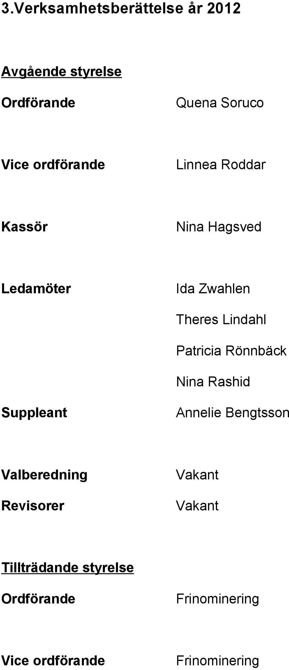 Lindahl Patricia Rönnbäck Nina Rashid Suppleant Annelie Bengtsson Valberedning