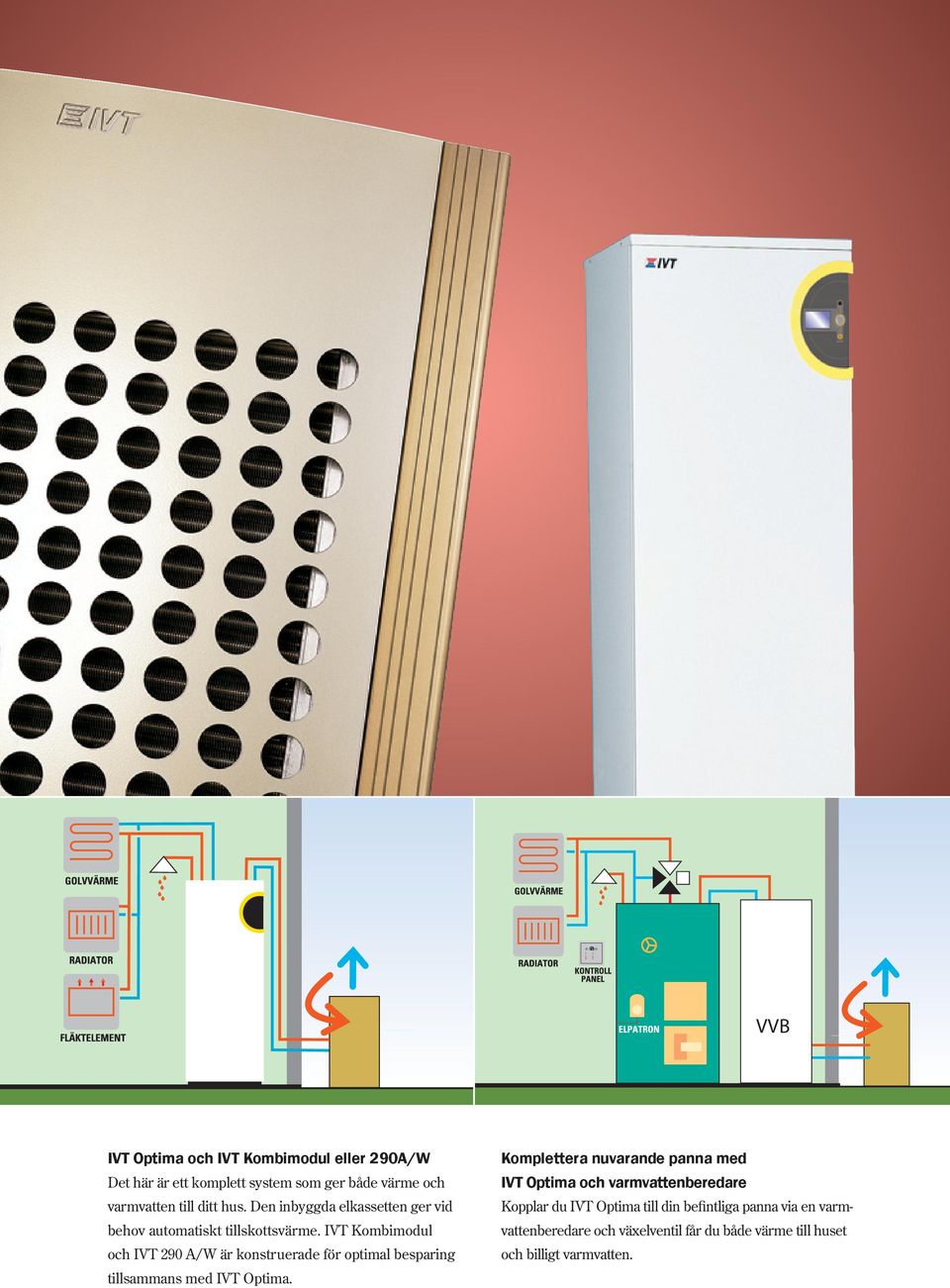 IVT Kombimodul eller 290A/W Det här är ett komplett system som ger både värme och varmvatten till ditt hus.