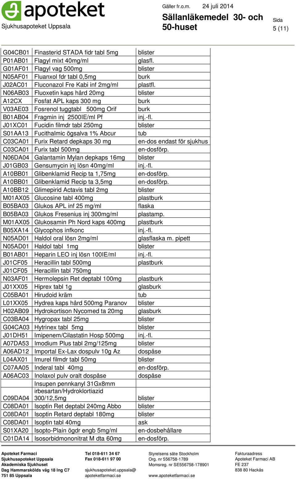 Abcur C03CA01 Furix Retard depkaps 30 mg en-dos endast för sjukhus C03CA01 Furix tabl 500mg N06DA04 Galantamin Mylan depkaps 16mg J01GB03 Gensumycin inj lösn 40mg/ml A10BB01 Glibenklamid Recip ta