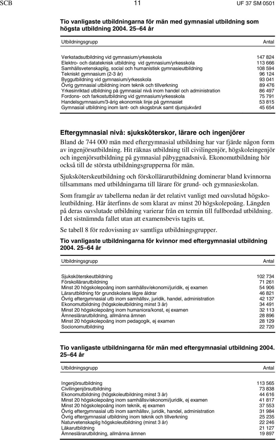 Tekniskt gymnasium (2-3 år) 96 124 Bygg vid gymnasium/yrkesskola 93 041 Övrig gymnasial inom teknik och tillverkning 89 476 Yrkesinriktad på gymnasial nivå inom handel och administration 86 497