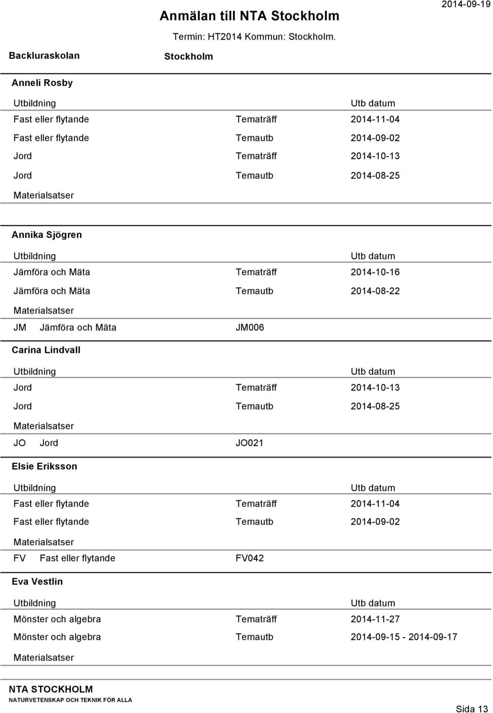 Lindvall Tematräff 2014-10-13 Temautb 2014-08-25 JO JO021 Elsie Eriksson Tematräff 2014-11-04 Temautb 2014-09-02 FV