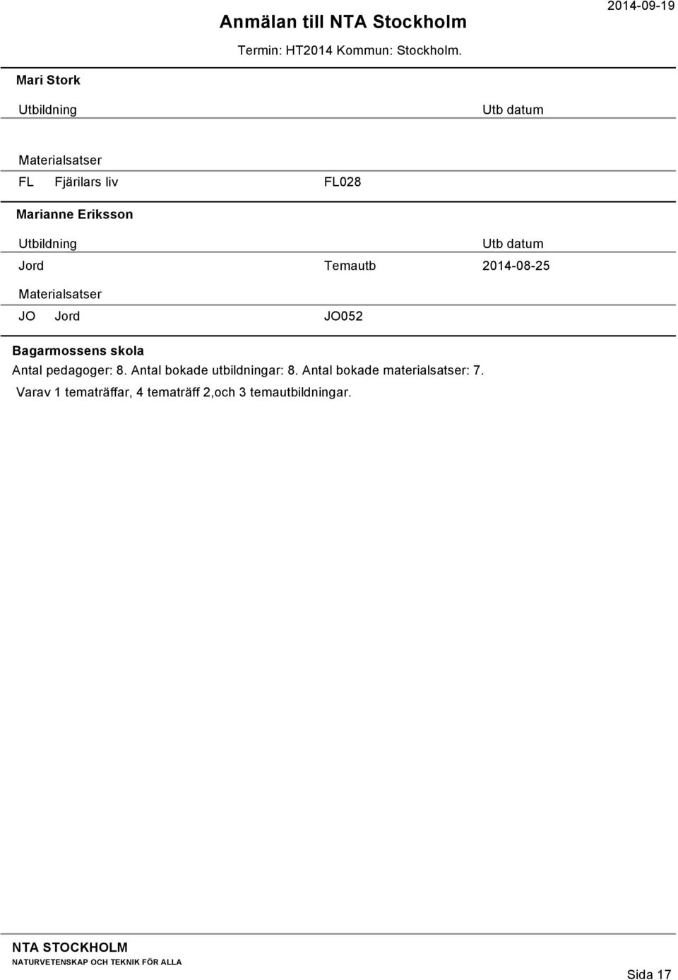 Antal bokade utbildningar: 8. Antal bokade materialsatser: 7.