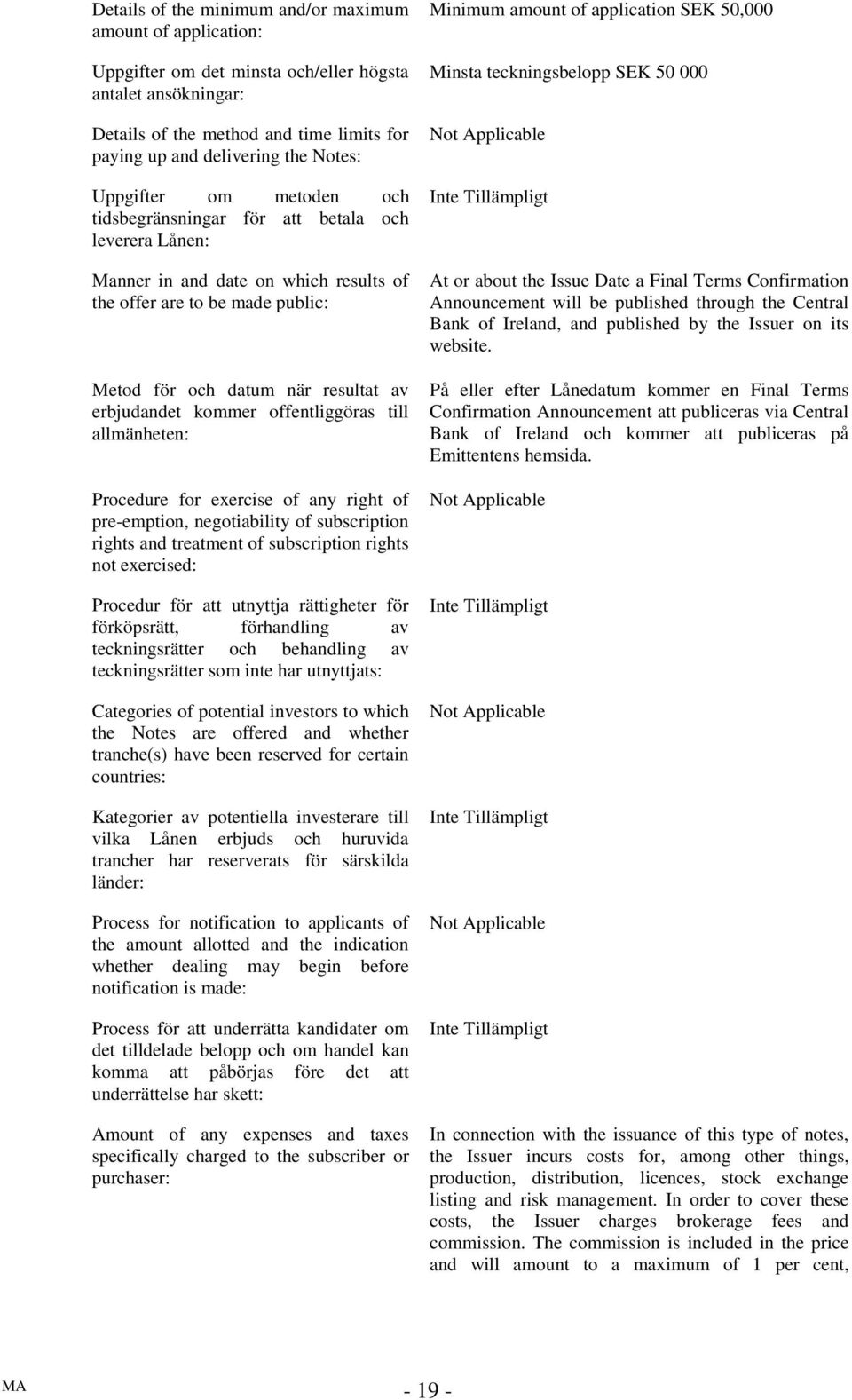 erbjudandet kommer offentliggöras till allmänheten: Procedure for exercise of any right of pre-emption, negotiability of subscription rights and treatment of subscription rights not exercised: