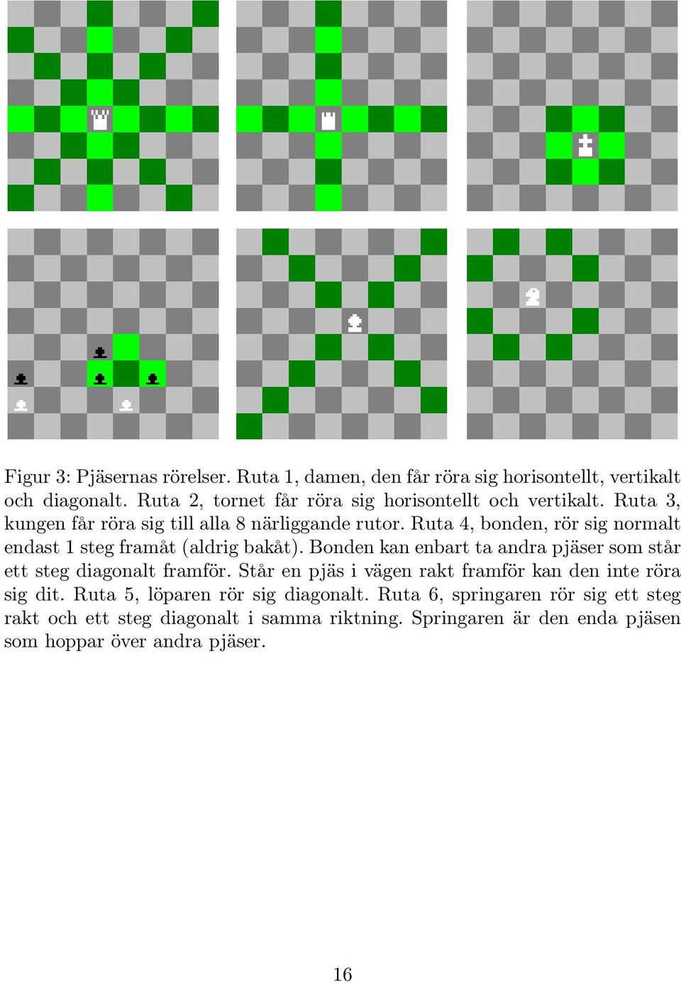 Ruta 4, bonden, rör sig normalt endast 1 steg framåt (aldrig bakåt). Bonden kan enbart ta andra pjäser som står ett steg diagonalt framför.