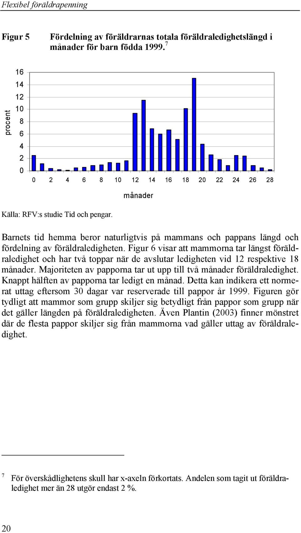 Barnets tid hemma beror naturligtvis på mammans och pappans längd och fördelning av föräldraledigheten.