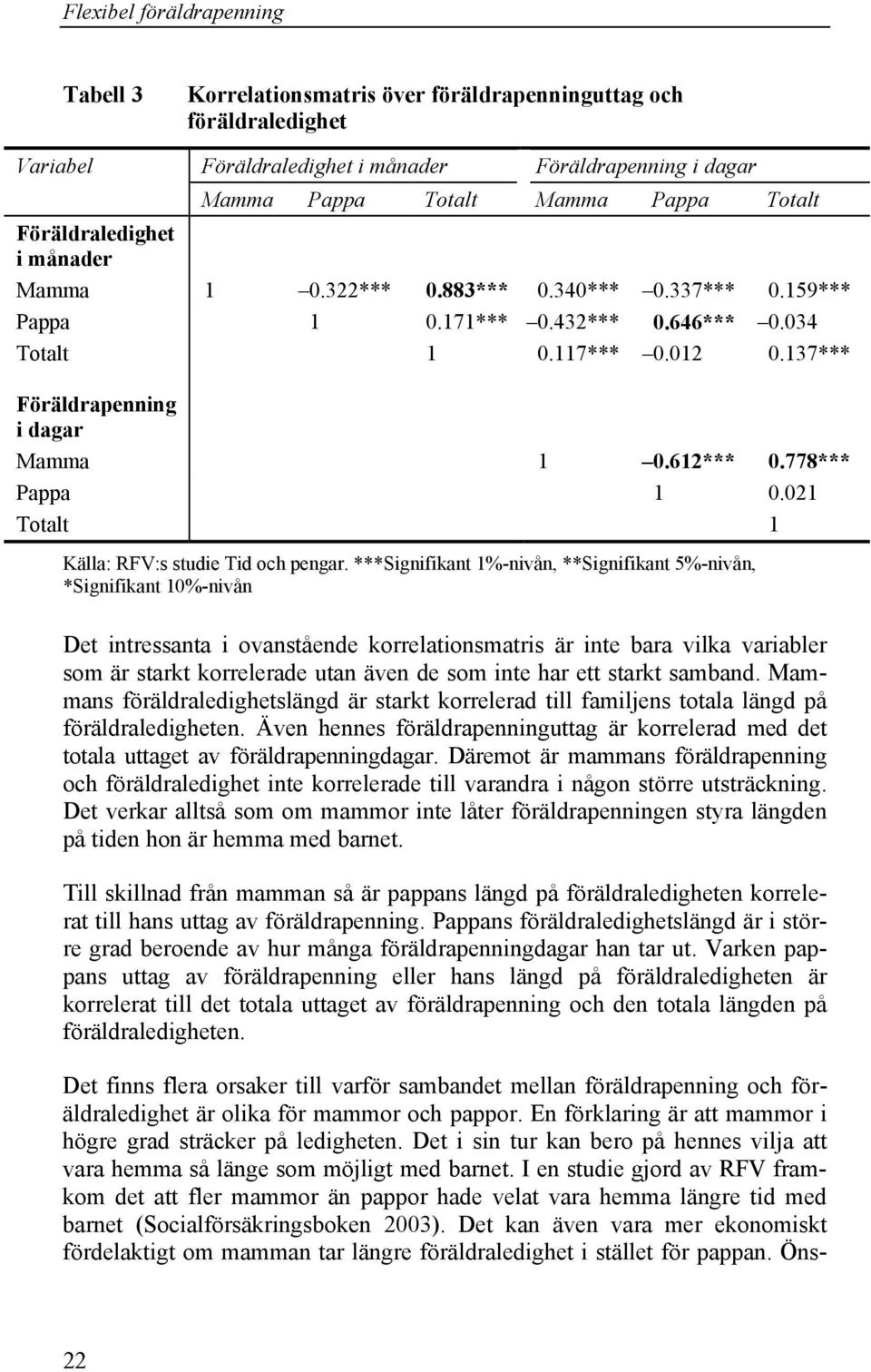 021 Totalt 1 Källa: RFV:s studie Tid och pengar.