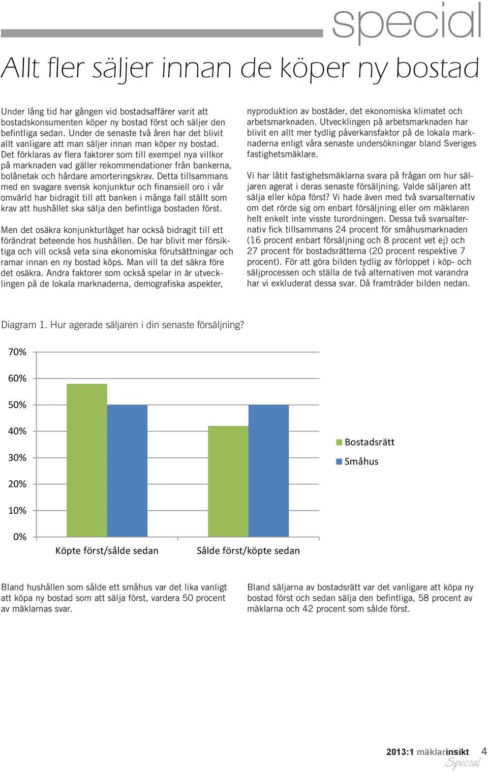 Det förklaras av flera faktorer som till exempel nya villkor på marknaden vad gäller rekommendationer från bankerna, bolånetak och hårdare amorteringskrav.