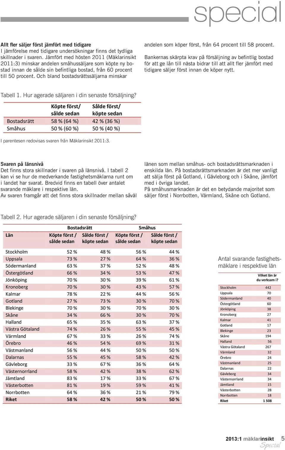 Och bland bostadsrättssäljarna minskar Tabell 1. Hur agerade säljaren i din senaste försäljning? andelen som köper först, från 64 procent till 58 procent.