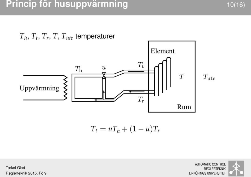 temperaturer Element Uppvärmning
