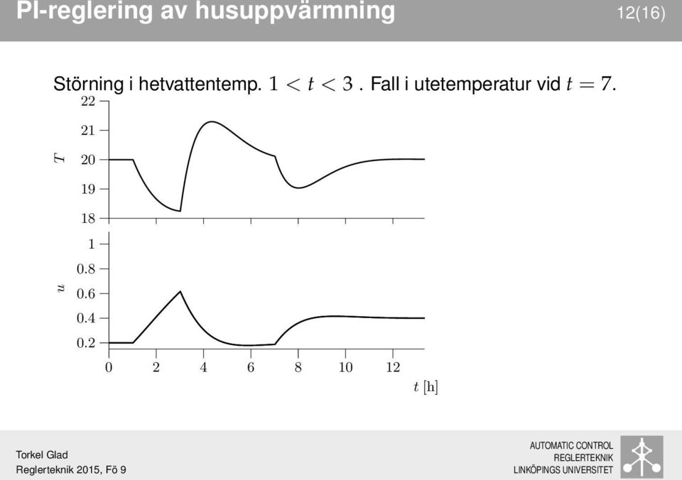 Fall i utetemperatur vid t = 7.