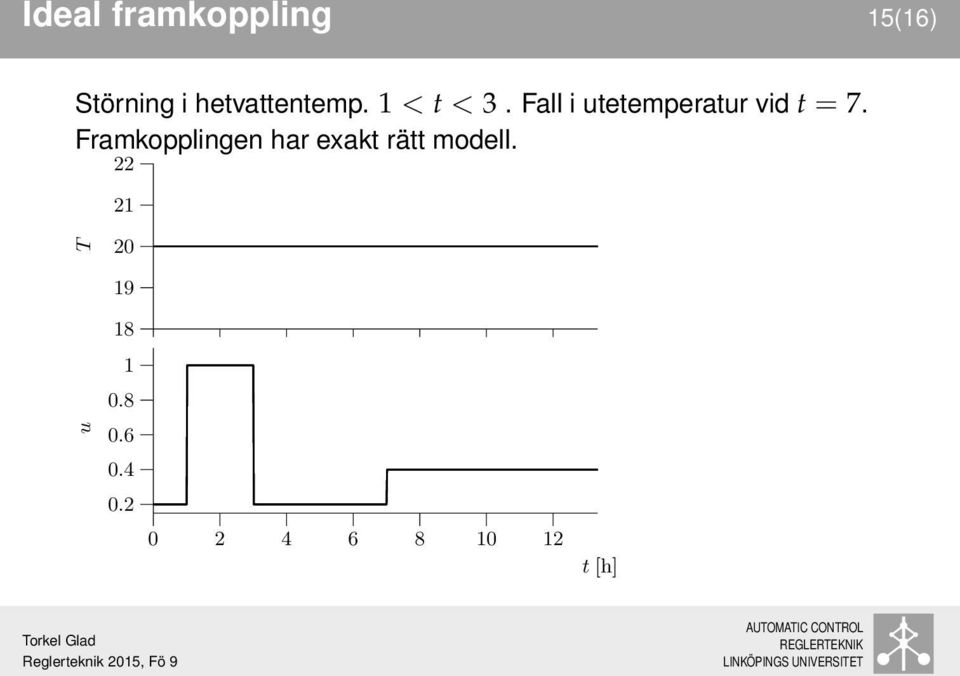 Fall i utetemperatur vid t = 7.
