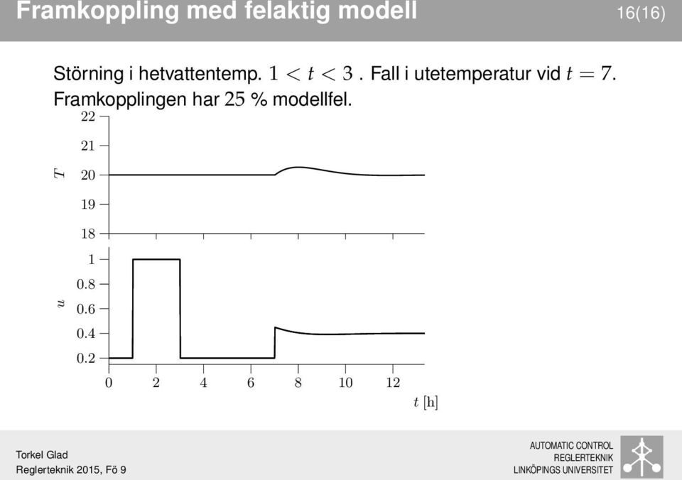 Fall i utetemperatur vid t = 7.