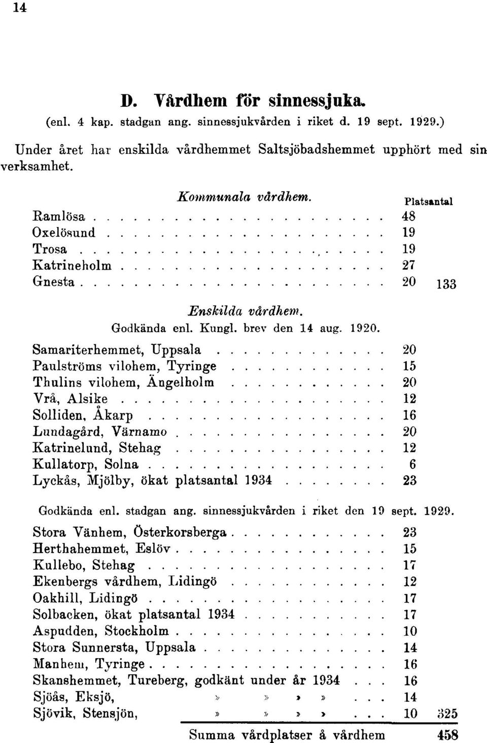 ) Under året har enskilda vårdhemmet Saltsjöbadshemmet upphört med sin verksamhet.