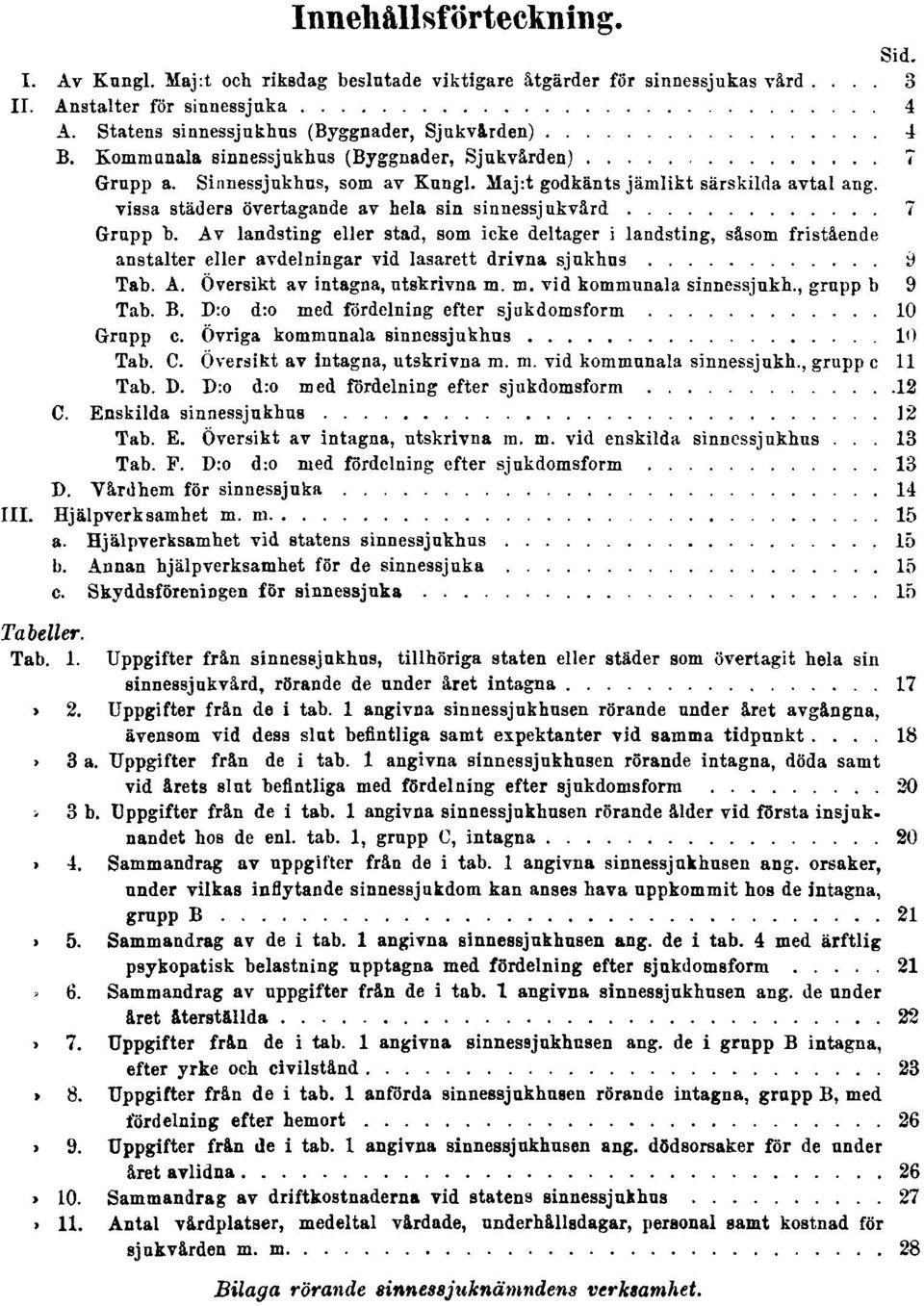 Av landsting eller stad, som icke deltager i landsting, såsom fristående anstalter eller avdelningar vid lasarett drivna sjukhus 9 Tab. A. Översikt av intagna, utskrivna m. m. vid kommunala sinnessjukh.