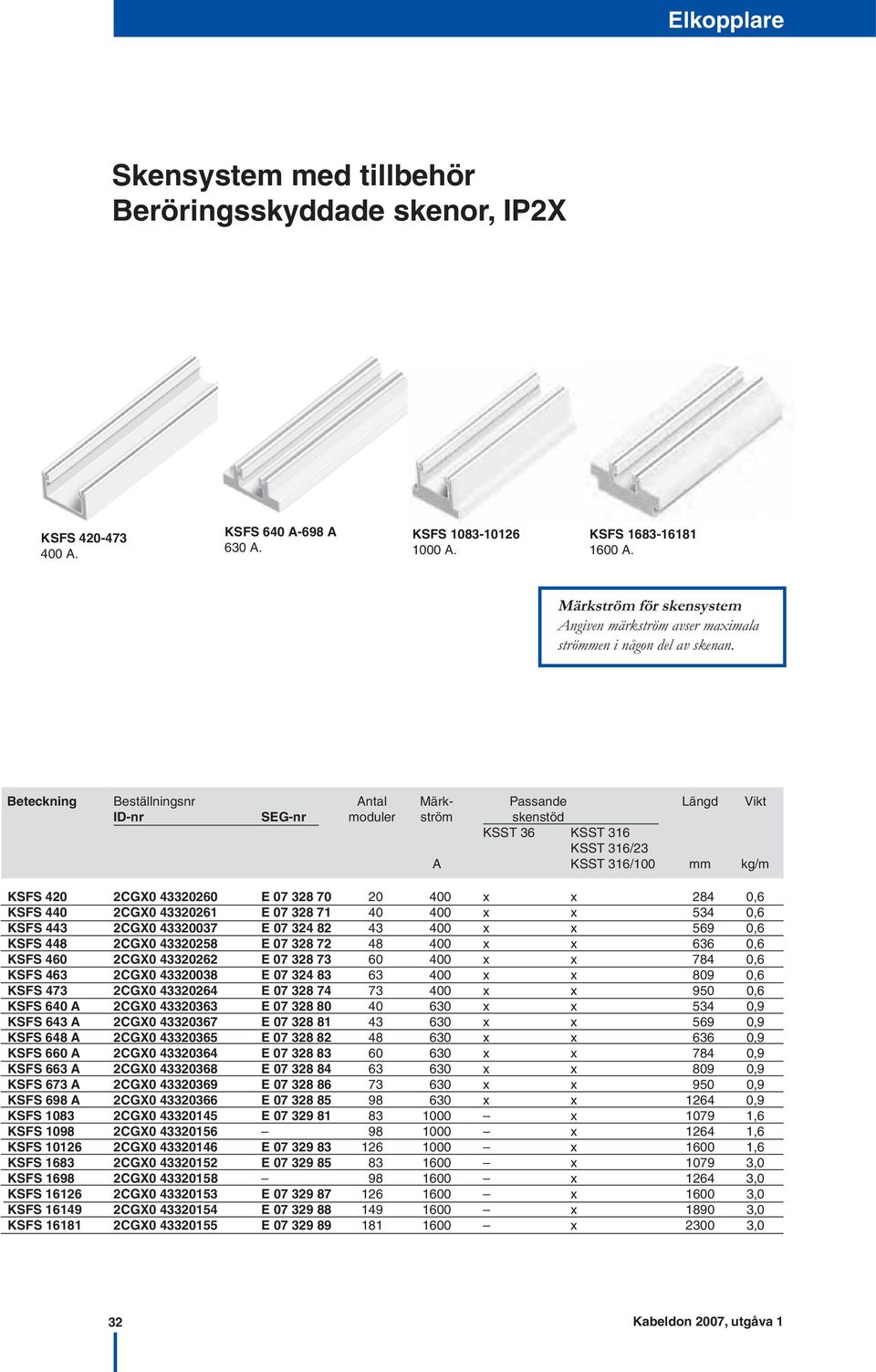 eteckning eställningsnr Antal Märk- Passande Längd Vikt I-nr SEG-nr moduler ström skenstöd KSST 36 KSST 316 KSST 316/23 A KSST 316/100 mm kg/m KSFS 420 2CGX0 43320260 E 07 328 70 20 400 x x 284 0,6