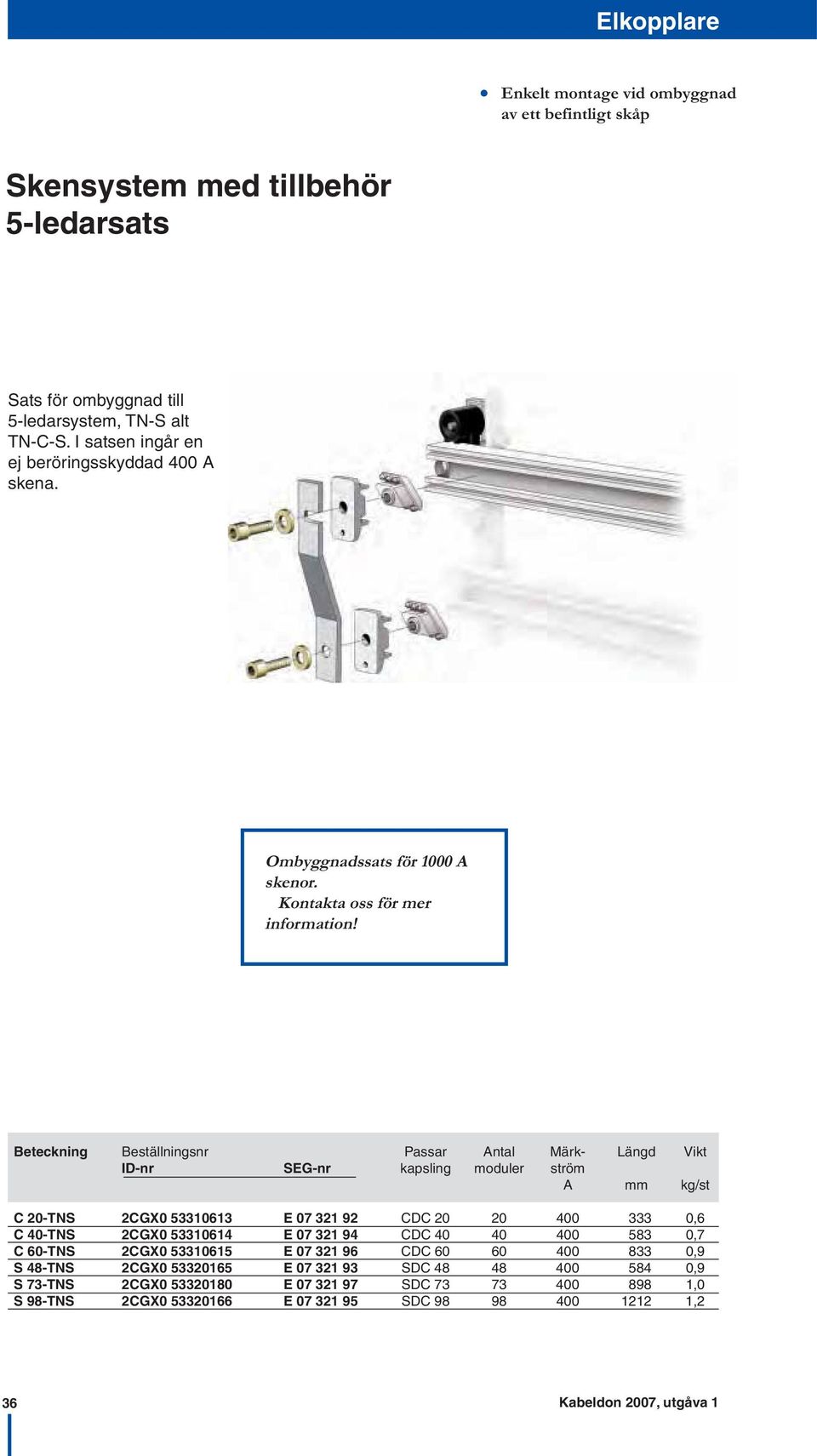 eteckning eställningsnr Passar Antal Märk- Längd Vikt I-nr SEG-nr kapsling moduler ström A mm kg/st C 20-TNS 2CGX0 53310613 E 07 321 92 CC 20 20 400 333 0,6 C 40-TNS 2CGX0