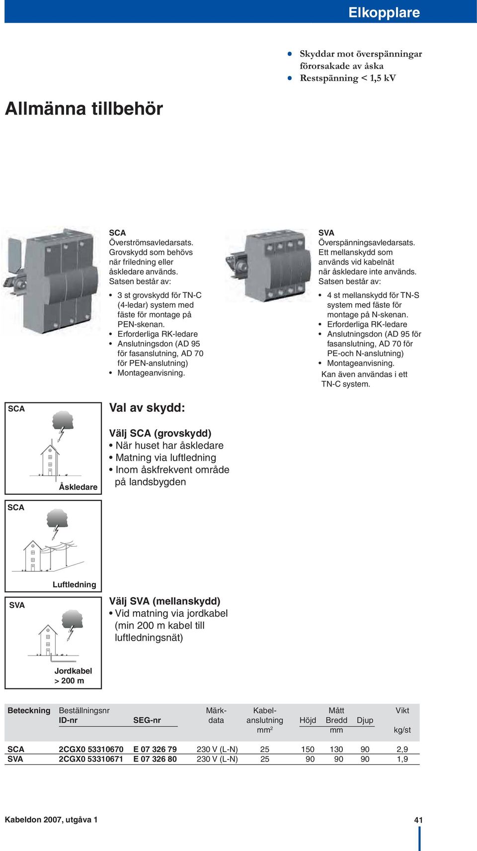 Erforderliga RK-ledare Anslutningsdon (A 95 för fasanslutning, A 70 för PEN-anslutning) Montageanvisning. SVA Överspänningsavledarsats.