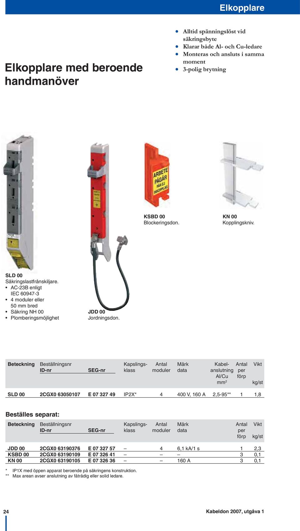 eteckning eställningsnr Kapslings- Antal Märk Kabel- Antal Vikt I-nr SEG-nr klass moduler data anslutning per Al/Cu förp mm 2 kg/st SL 00 2CGX0 63050107 E 07 327 49 IP2X* 4 400 V, 160 A 2,5-95** 1