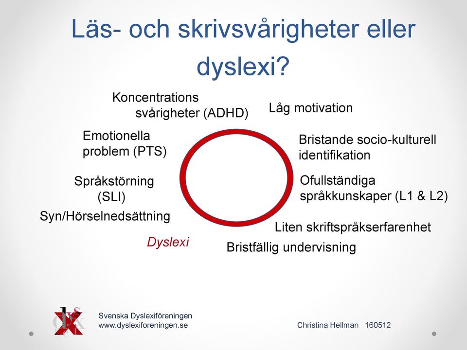 Bristande socio-kulturell identifikation Språkstörning (SLI)