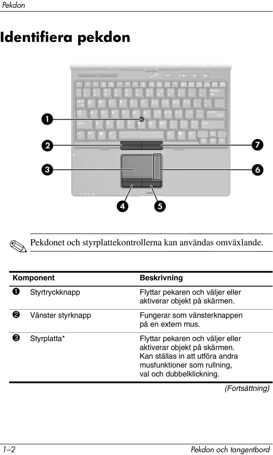 2 Vänster styrknapp Fungerar som vänsterknappen på en extern mus.