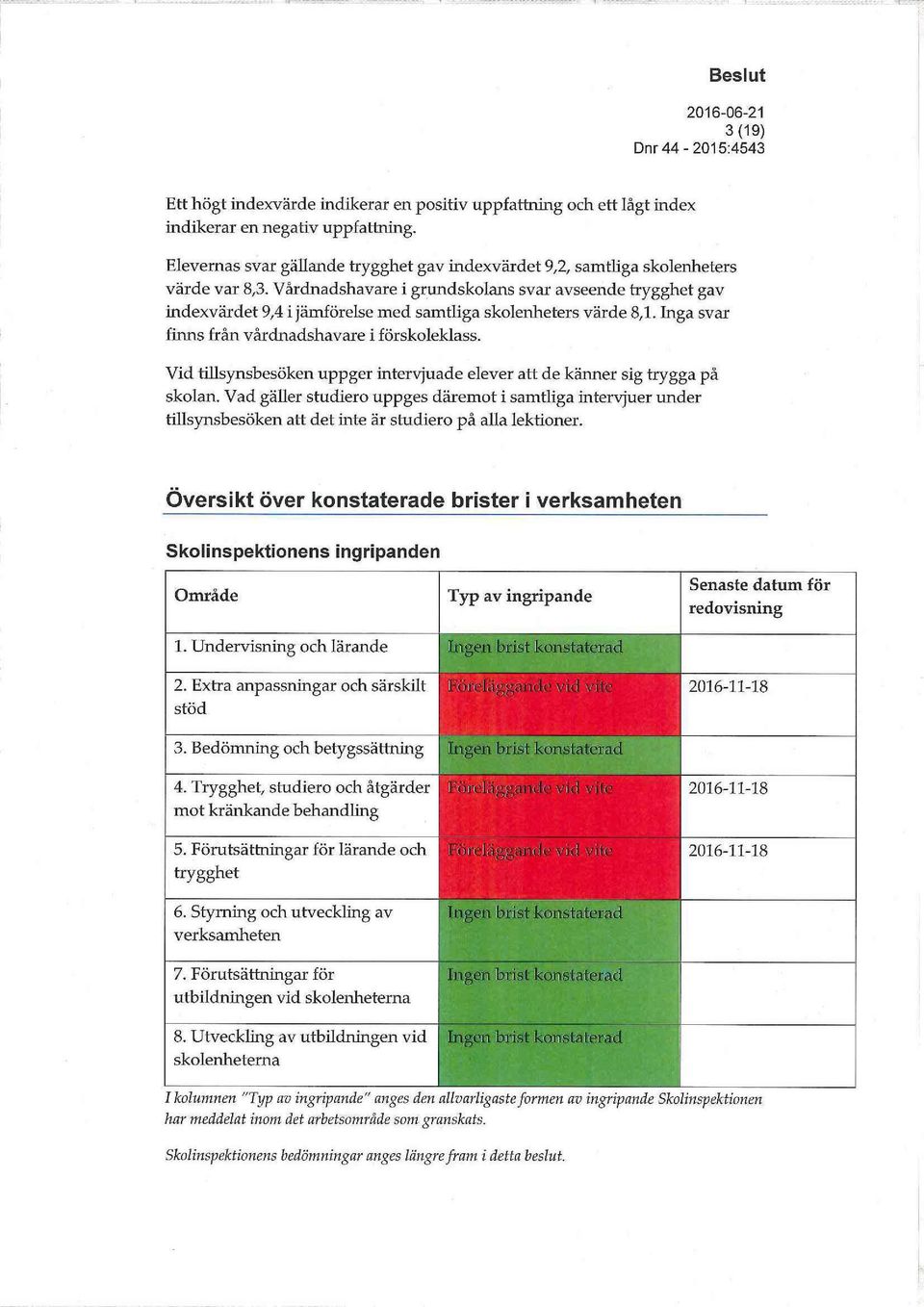 Vårdnadshavare i grundskolans svar avseende trygghet gav indexvärdet 9,4 i jämförelse med samtliga skolenheters värde 8,1. Inga svar finns från vårdnadshavare i förskoleklass.