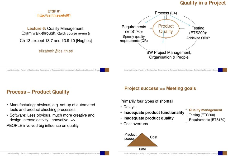 se SW Project Management, Organisation & People Process Product Quality Project success == Meeting goals Manufacturing: obvious, e.g. set-up of automated tools and product checking processes.