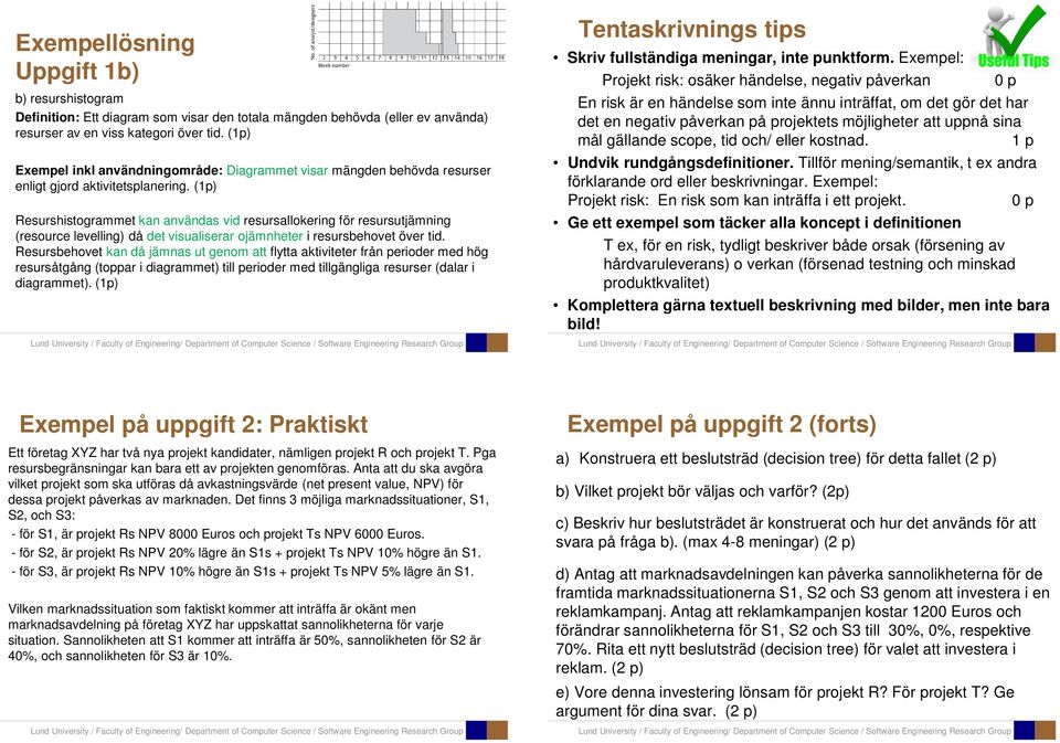 (1p) Resurshistogrammet kan användas vid resursallokering för resursutjämning (resource levelling) då det visualiserar ojämnheter i resursbehovet över tid.