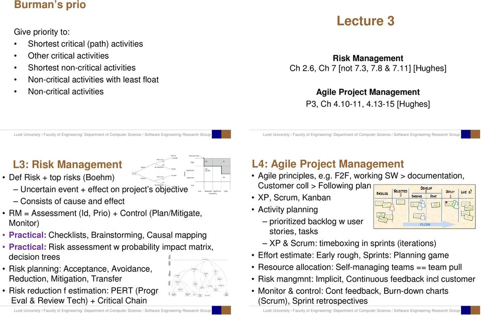 13-15 [Hughes] L3: Risk Management Def Risk + top risks (Boehm) Uncertain event + effect on project s objective Consists of cause and effect RM = Assessment (Id, Prio) + Control (Plan/Mitigate,