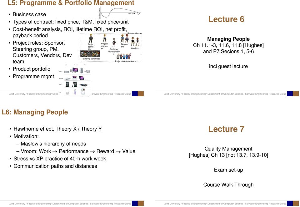 Vendors Project team members Lecture 6 Managing People Ch 11.1-3, 11.6, 11.
